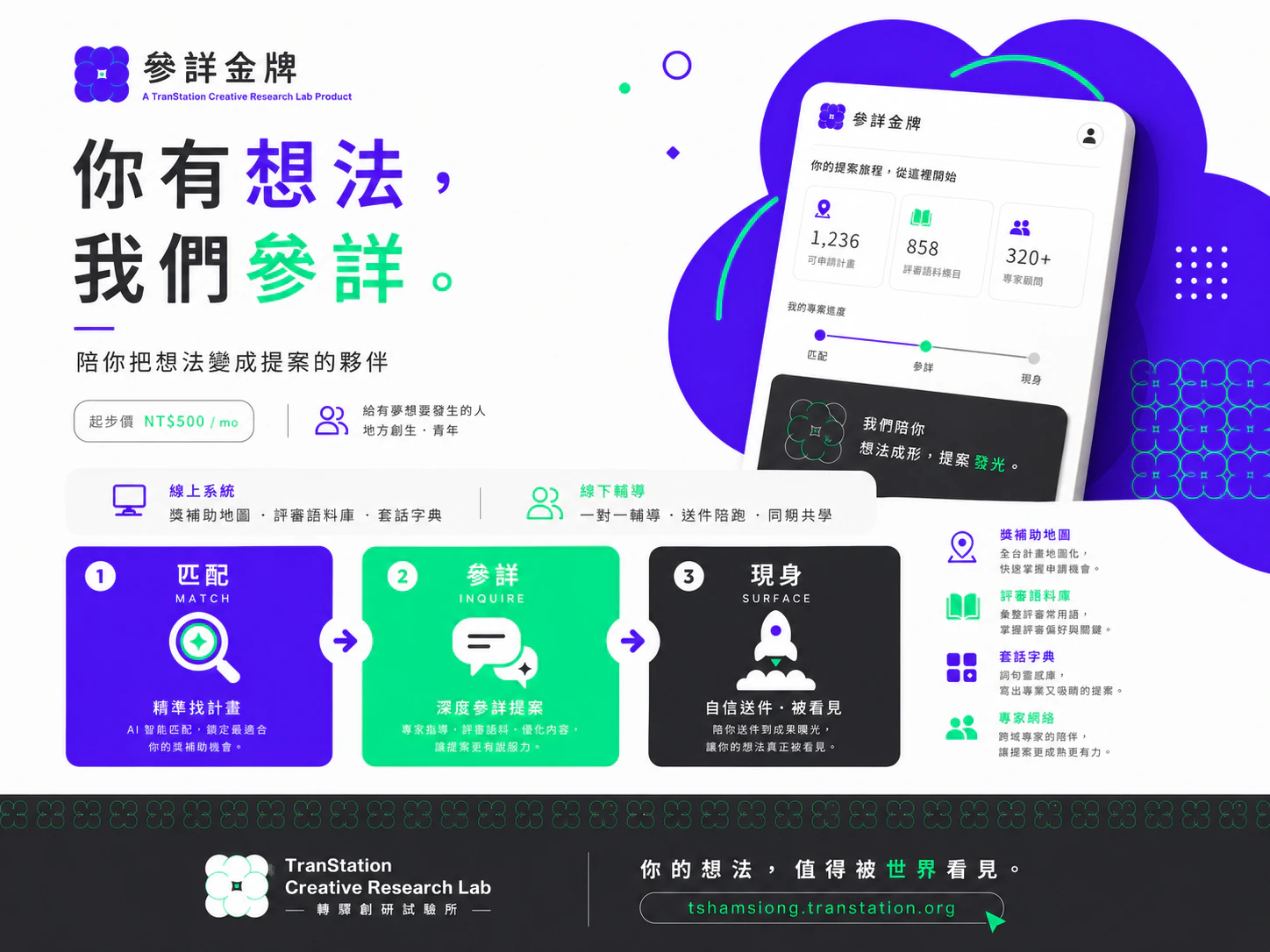 參詳金牌提案陪伴服務介紹，包含線上系統、線下輔導與提案三階段流程。